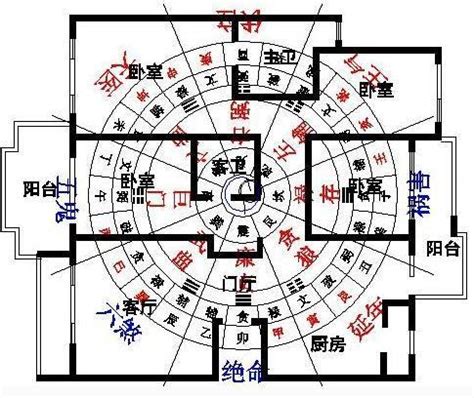 房屋風水方位